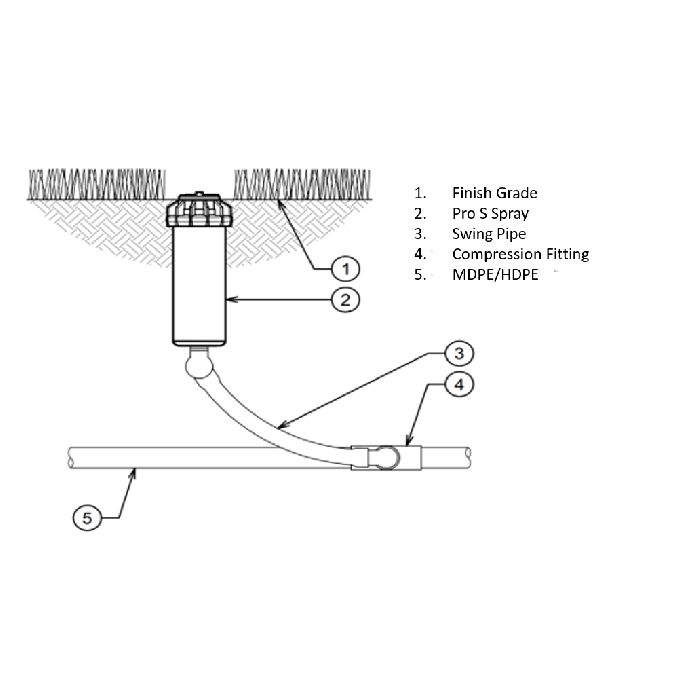 HydroSure Pro S Spray ½” Male Riser, Flush Cap and PRS30 – 4”