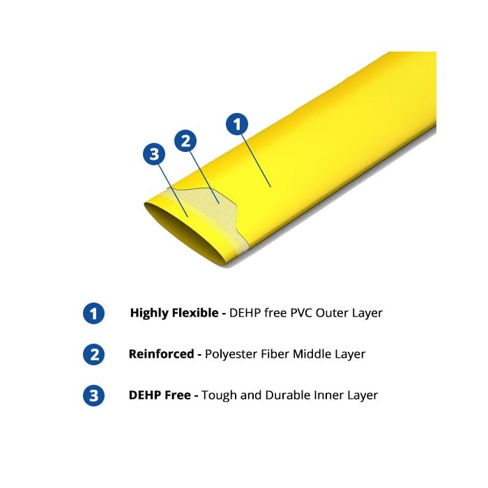 HydroSure Yellow Layflat Hose Heavy Duty - 102mm (4") - x 100 Metres