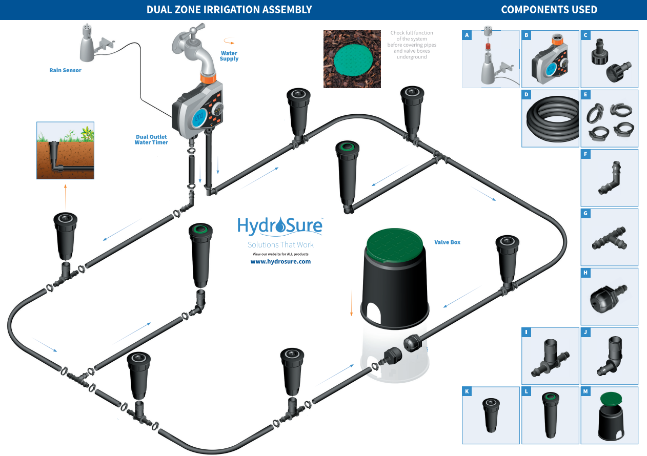 Irrigation System Maintenance Brea thumbnail